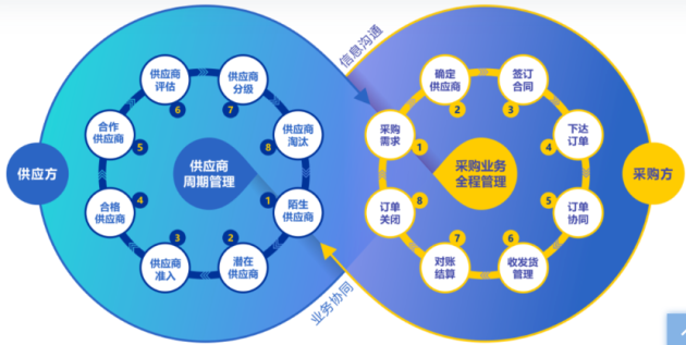 【创业100人】企企通徐辉：如何从SRM出发，做一个to B network？