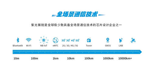 发力智能汽车，紫光展锐构建新时代座驾“新三大件”