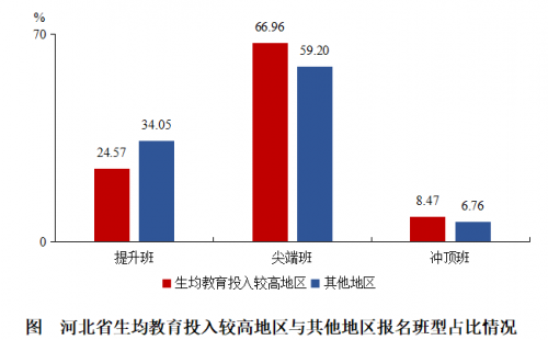 2020年河北在线直播课用户增长173% 作业帮北师大联合发布报告