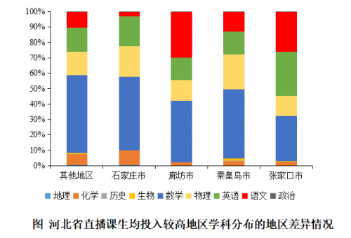 2020年河北在线直播课用户增长173% 作业帮北师大联合发布报告