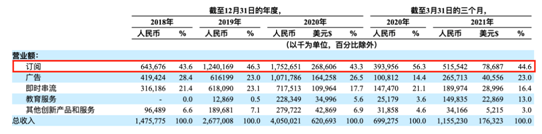 老虎证券ESOP：“在线声优”的魅力辣么大？勾住了上亿95后