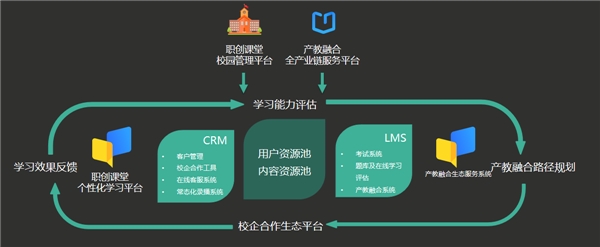 人才孵化，产教融合！米络星集团携手横影学院共促直播产业发展