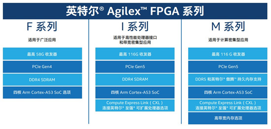 英特尔Agilex FPGA大规模量产出货，正面硬杠赛灵思