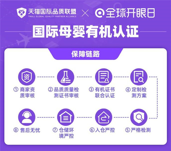 有机认证标准参差不齐？天猫国际全球开眼日力保靠谱有机生活