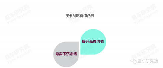 易车研究院报告：皮卡市场虽见曙光，但未来依旧堪忧