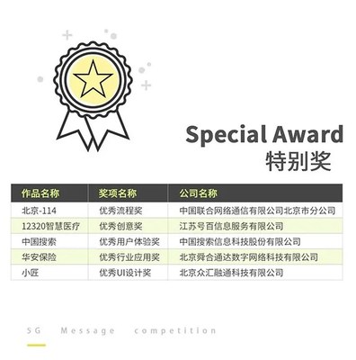 5G消息Chatbot创新开发大赛落幕 中国搜索获奖