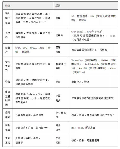 罗百辉：任何行业都应该用数字化生态再做一次增长驱动