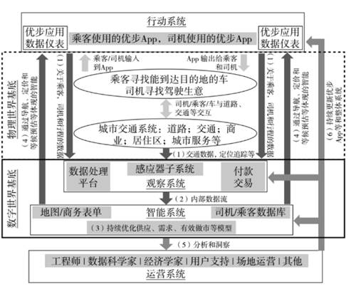 罗百辉：任何行业都应该用数字化生态再做一次增长驱动