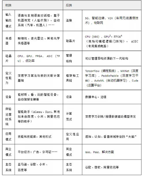 罗百辉：任何行业都应该用数字化生态再做一次增长驱动