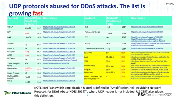 绿盟科技刘文懋RSAC主题演讲:物联网中基于UDP的DDoS新型反射攻击研究