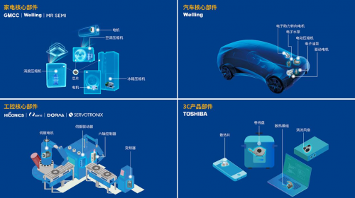 美的威灵汽车部件提速进击新能源车领域