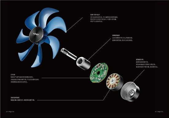 夏日福音——莱克F701空气调节扇，引领解暑新风尚
