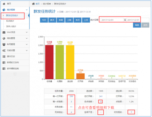 Rushmail：邮件群发哪个比较好？