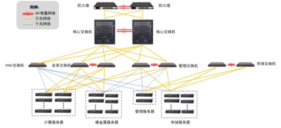 ZStack Cloud助力紫金山实验室打造高效私有云平台