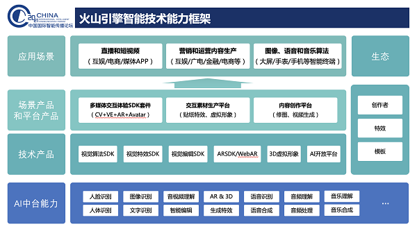 火山引擎副总经理张鑫：智能技术在媒体内容创作领域的应用与实践