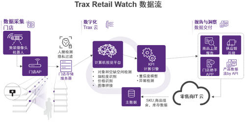 Trax零售巡检机器人解决方案闪耀2021中国国际零售创新大会