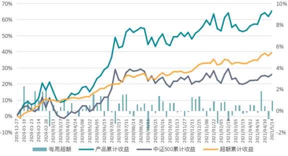 放眼世纪，探索前沿，笃定前行的世纪前沿资产