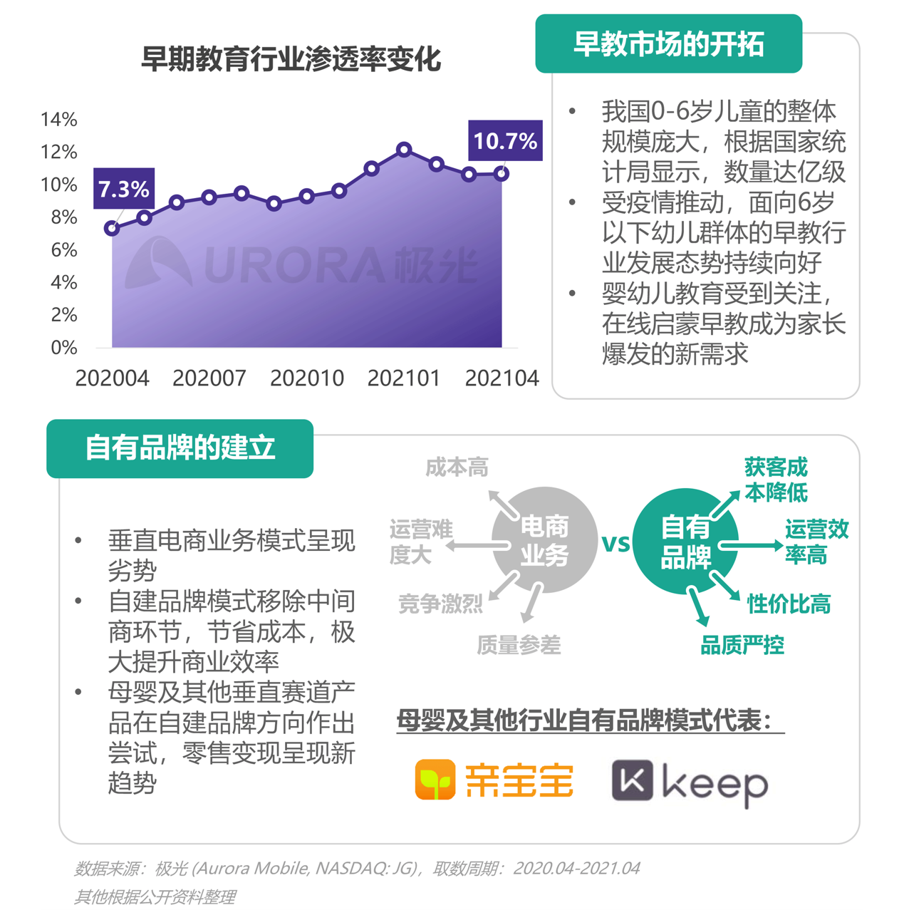 2021年移动互联网母婴亲子行业研究报告