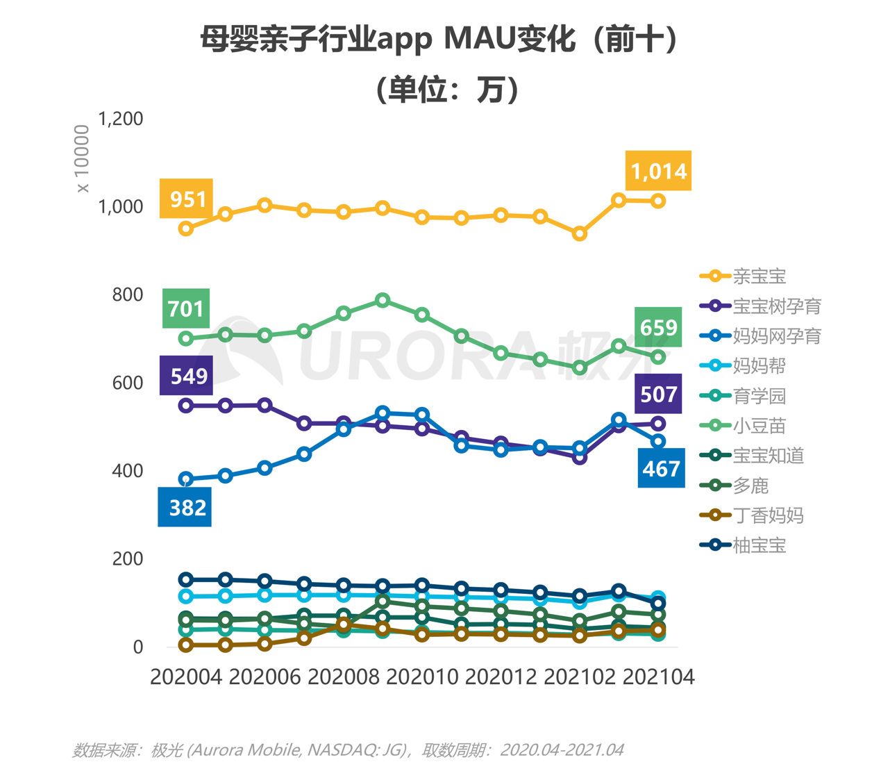 2021年移动互联网母婴亲子行业研究报告