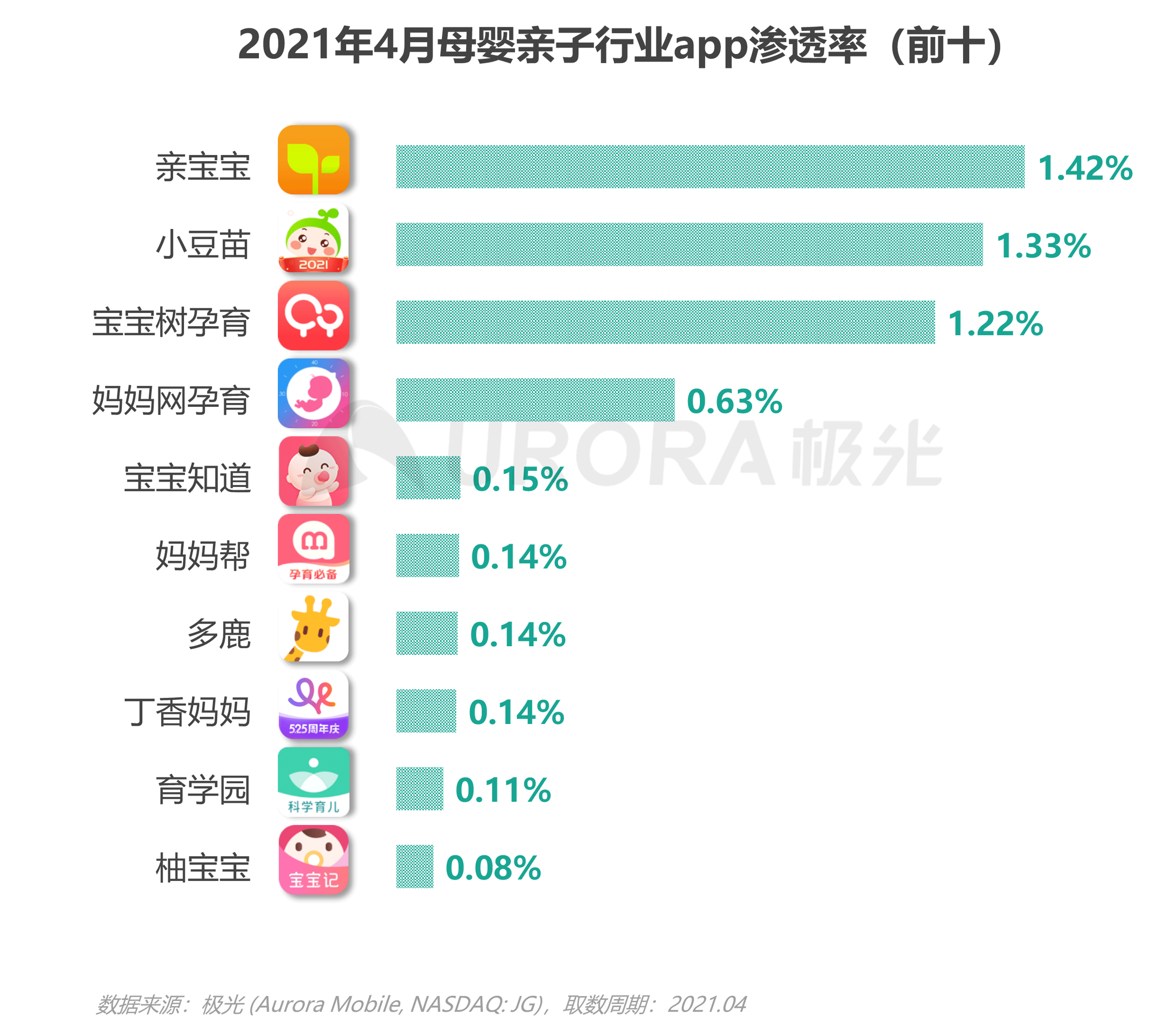 2021年移动互联网母婴亲子行业研究报告