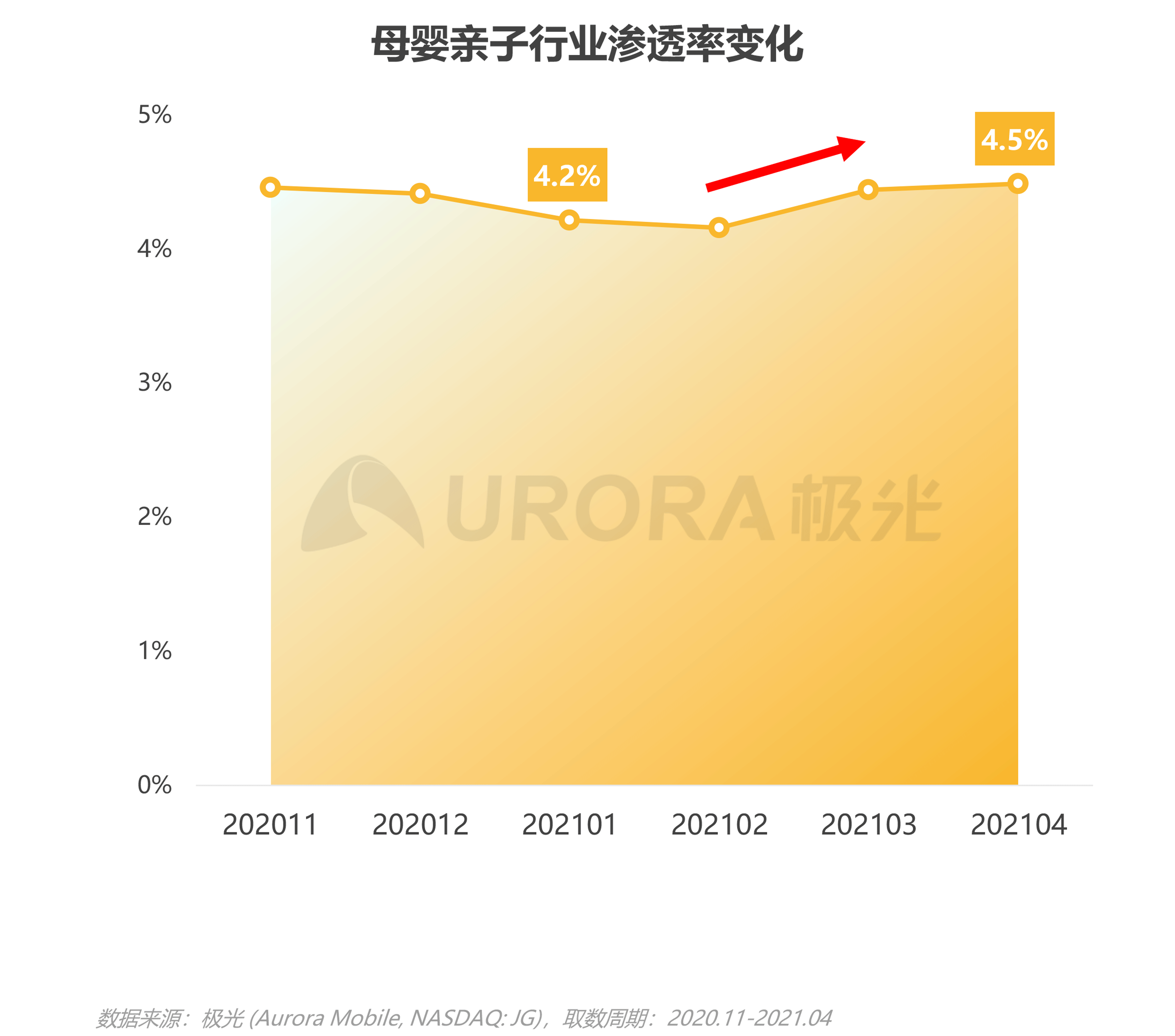 2021年移动互联网母婴亲子行业研究报告