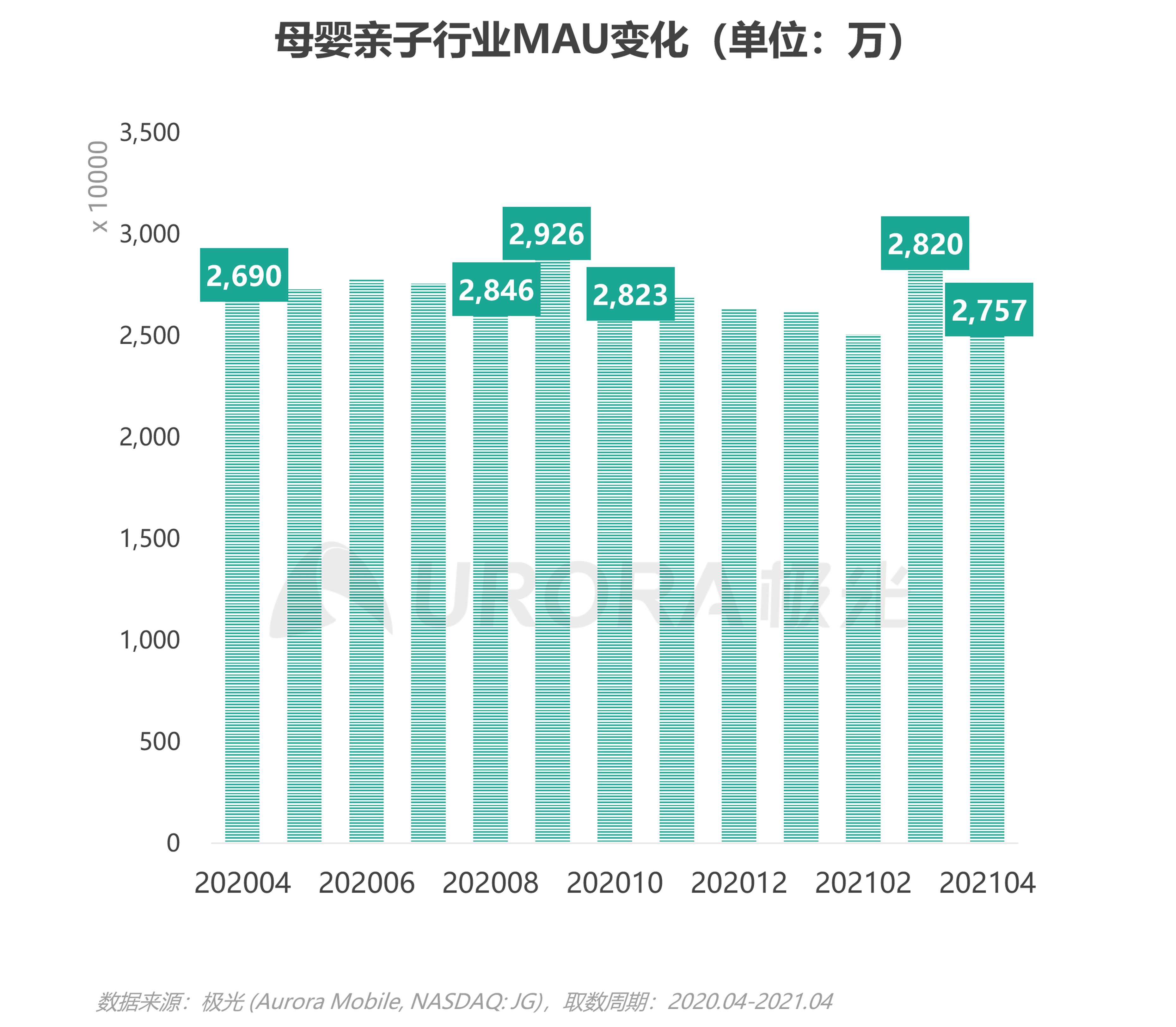 2021年移动互联网母婴亲子行业研究报告