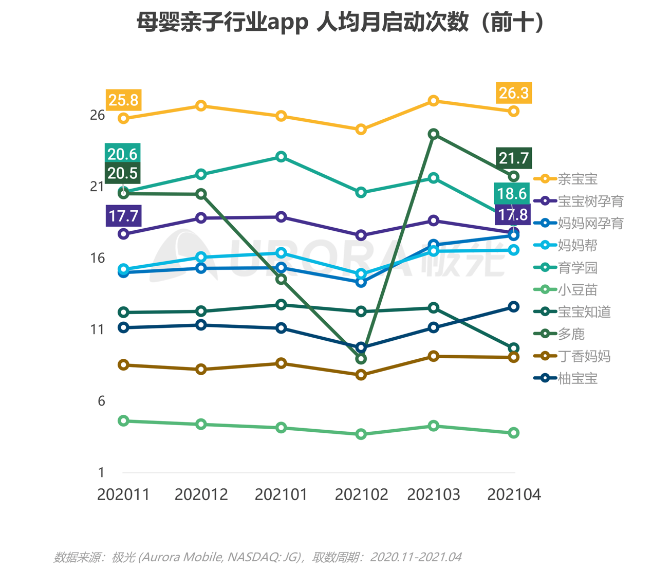 2021年移动互联网母婴亲子行业研究报告