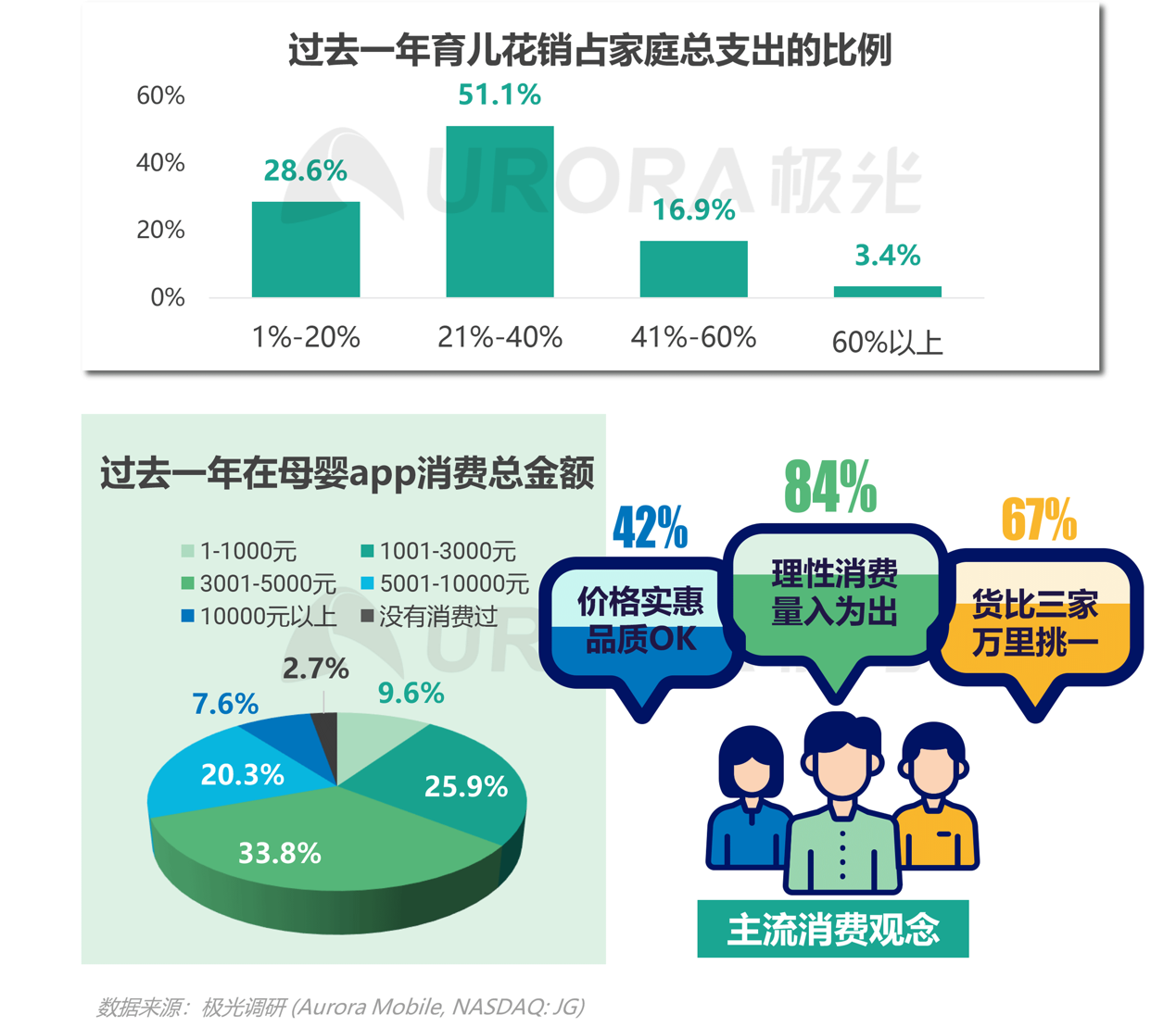 2021年移动互联网母婴亲子行业研究报告