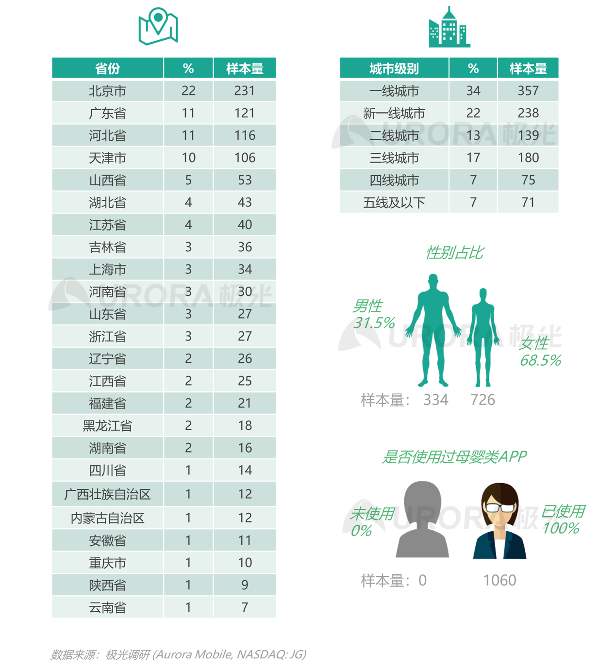 2021年移动互联网母婴亲子行业研究报告