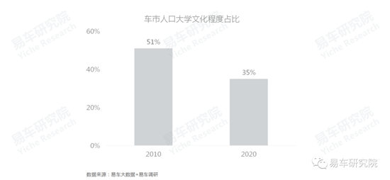 易车研究院发布《车市“七普”报告》，助力车企、经销商发展