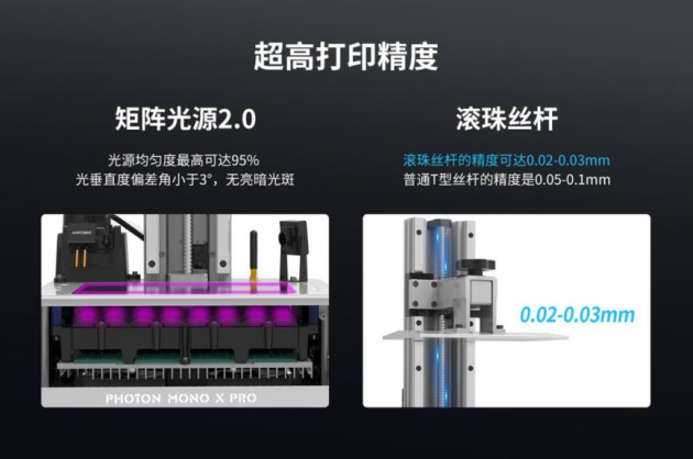 桌面级DLP！纵维立方与德州仪器（TI）共同发布3D打印新品