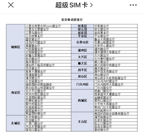 夏日热销！北京移动上线5G超级SIM卡优惠活动