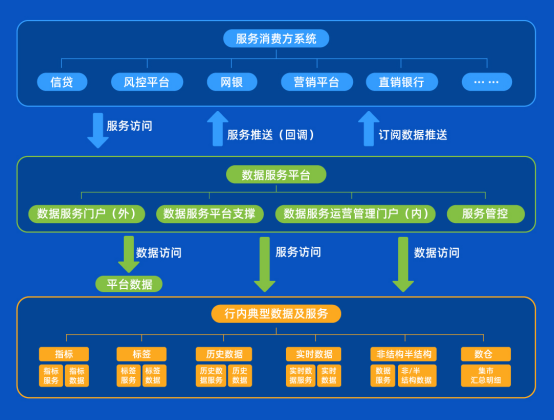 喜提奖项！宇信科技金融数据服务平台获市场高度认可！