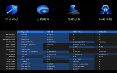 120Hz+2K屏幕，还有Flyme 9？魅族18系列无短板！