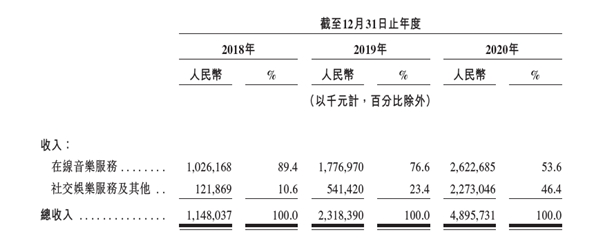 亏损是否可控？营收空间多大？深度解读网易云音乐招股书