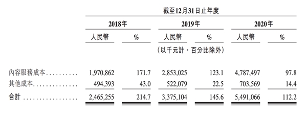 虾米没能逃过的版权绞杀，网易云音乐掌握了破局密码