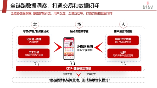 专访爱点击赵永：要为百货行业撬动私域流量提供打印机式服务