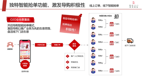 专访爱点击赵永：要为百货行业撬动私域流量提供打印机式服务