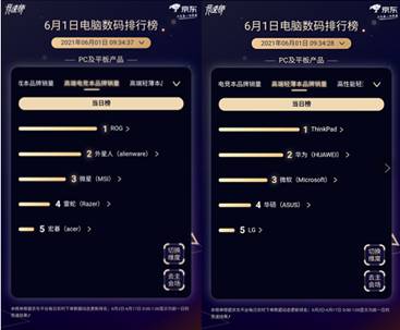 高端文具控的大爱，京东618 IP定制类文具成交额同比增长10倍