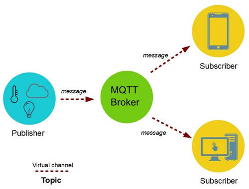环信MQTT消息云正式发布，2个月免费试用
