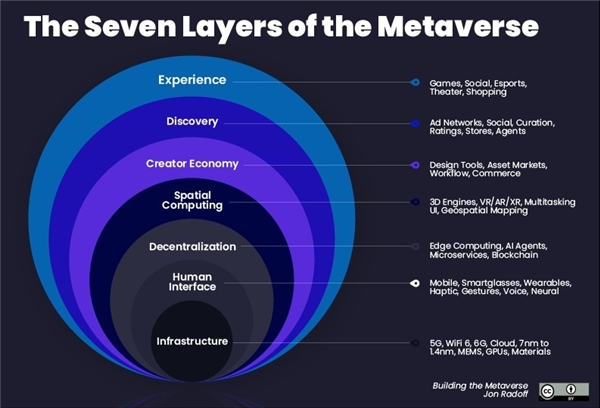 Metaverse大热，相芯科技虚拟化身打开虚拟世界大门