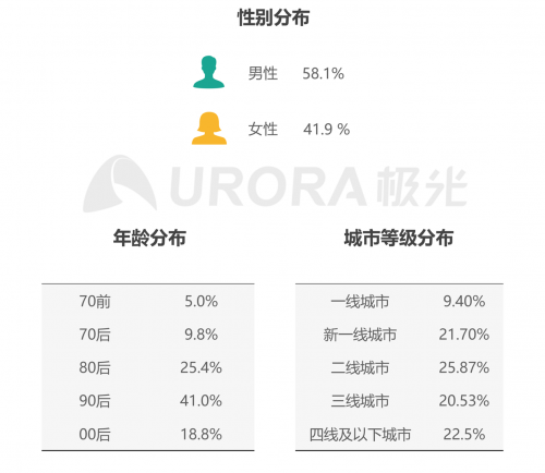 极光：低碳出行让生活更美好——共享电单车社会价值报告