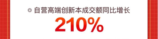 新品类新产品热度持续攀升，京东618投影机成交额同比增长达110%
