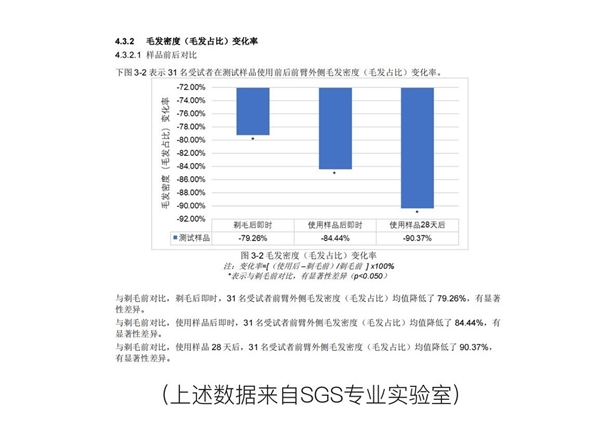 硬核产品力加持，助力Ulike脱毛仪全球热销