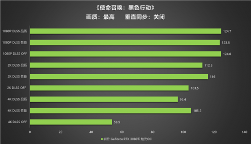 王者“Ti”度，耕升 RTX 3080Ti 席卷而来