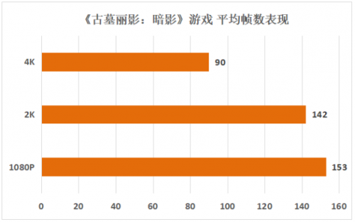 影驰 RTX 3080Ti评测 