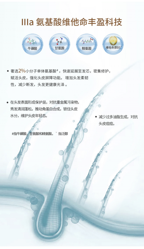 面对毛躁干枯的头发到底如何是好？乐霂洗养护三步曲为年轻人护发减负