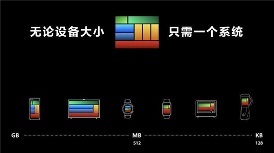 鲁大师5月新机流畅榜：ColorOS长期霸榜，鸿蒙系统终于入局