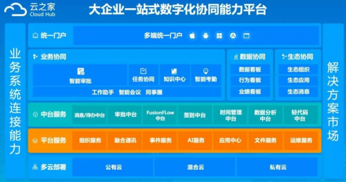 拥抱鸿蒙，云之家助力企业协同更高效、更安全