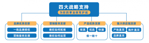 把握新消费浪潮风口，甄惠省重新定义消费创业
